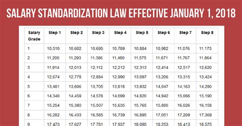 dbm salary grade table 2015|Salary Standardization (SSL) Law Effective January 1, 2018.
